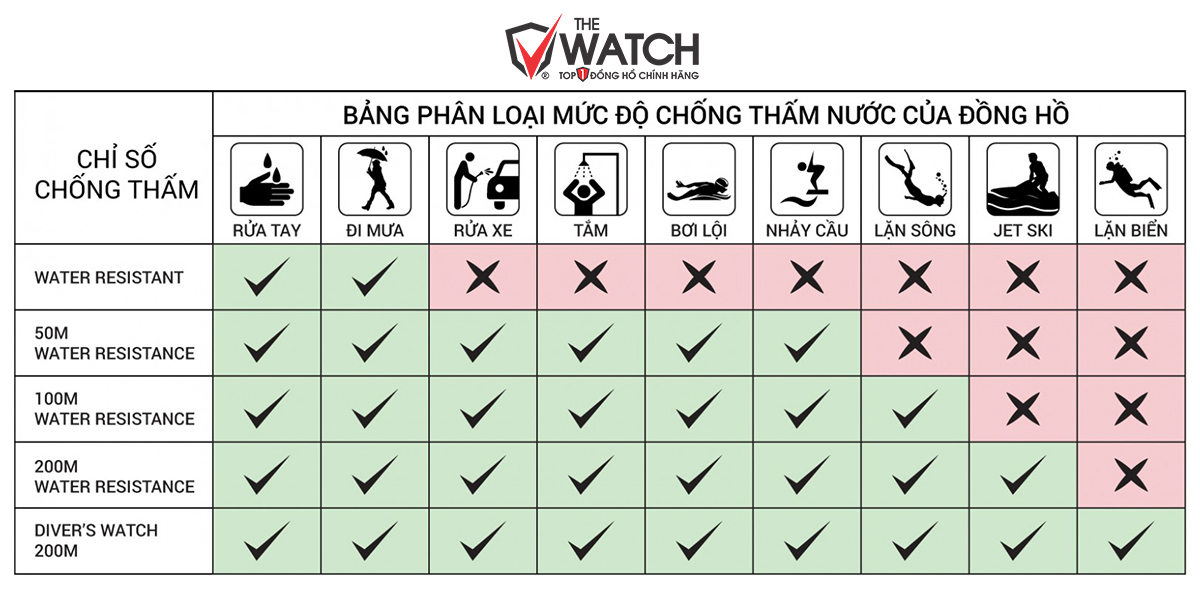 Bảng phân loại độ chịu nước của đồng hồ đeo tay